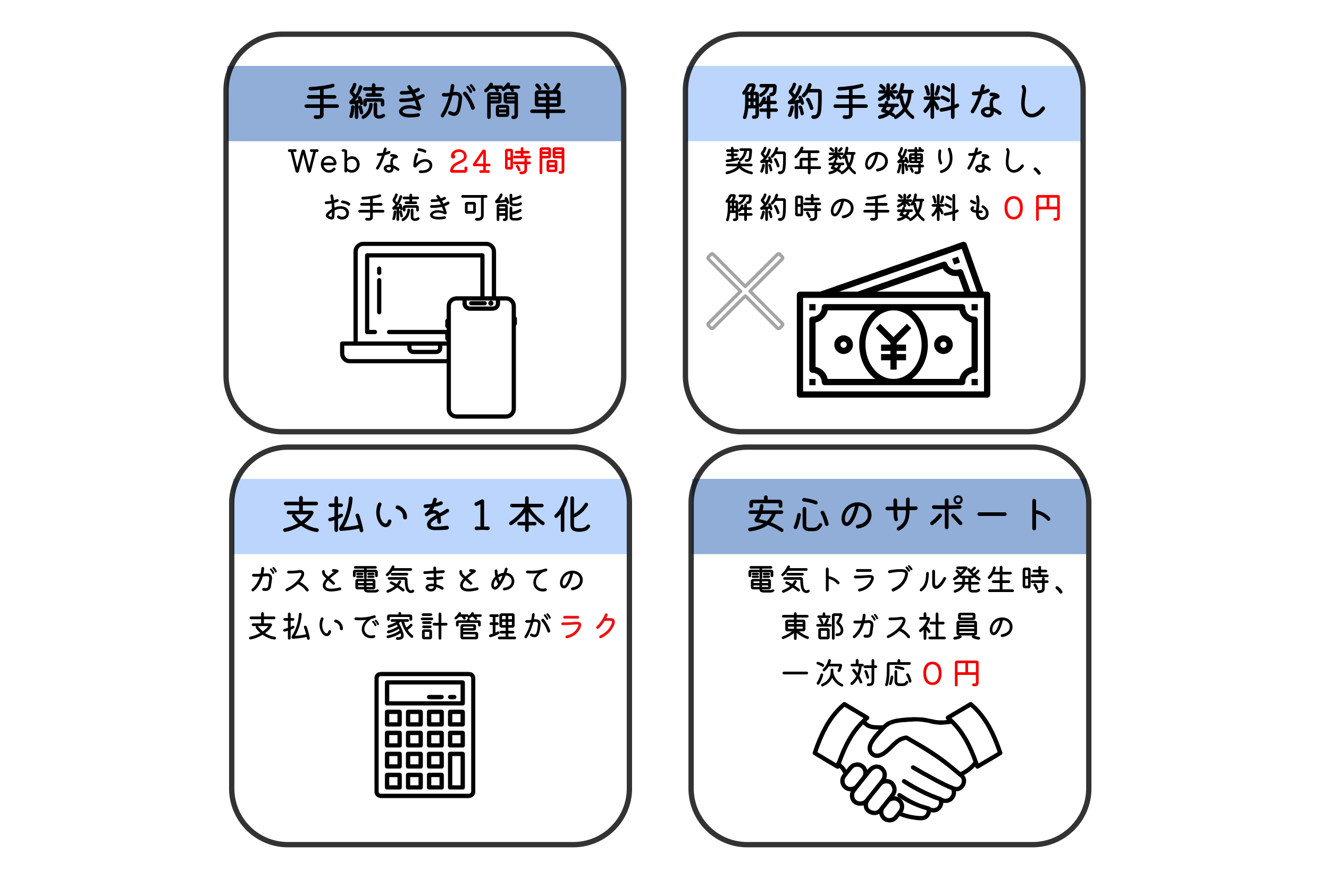 東部ガスでんきが選ばれる4つのポイント