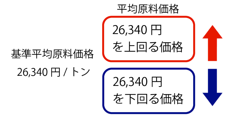 2025年7月31日までの約款