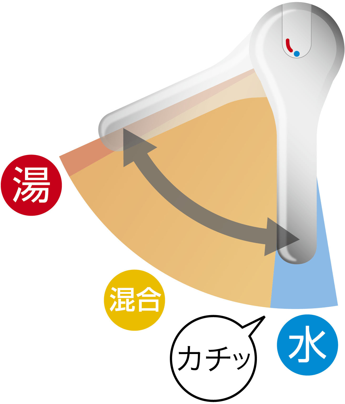 節水機能