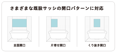 内窓種類画像