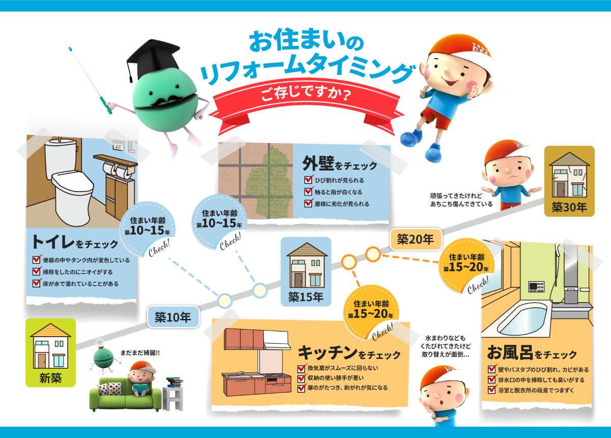 お住まいのリフォームタイミング