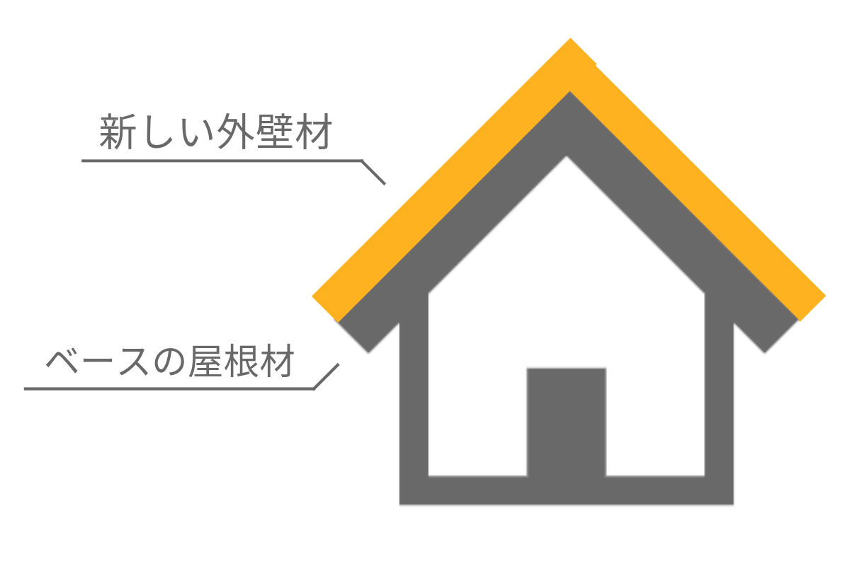 カバー工法