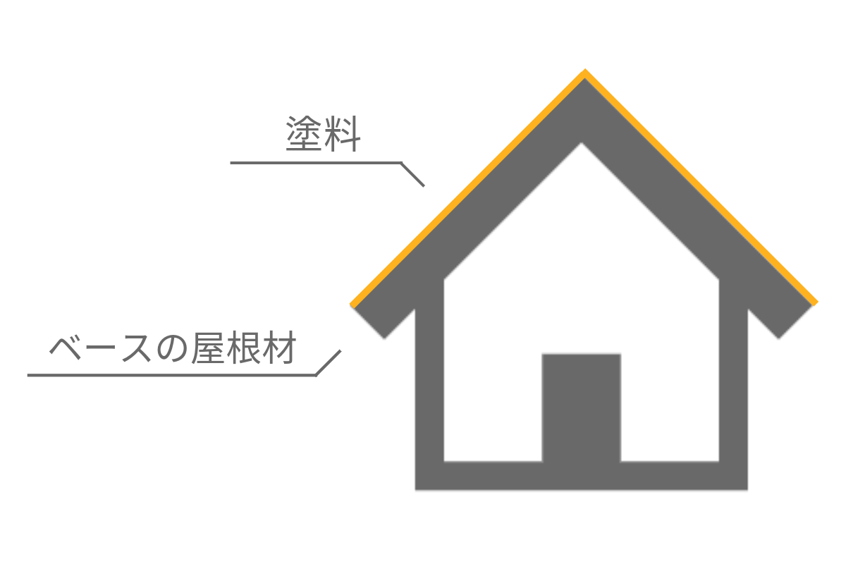 屋根塗装