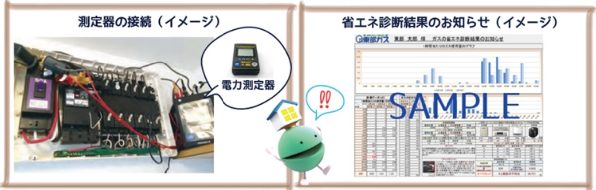 測定器の接続（イメージ）　省エネ診断結果のお知らせ（イメージ）