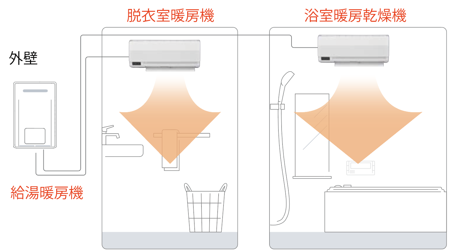 浴室暖房乾燥機と脱衣所暖房のしくみ