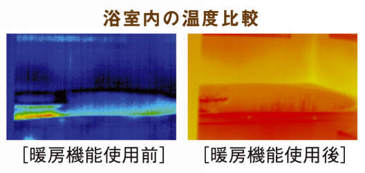 浴室暖房を付けた時との温度差