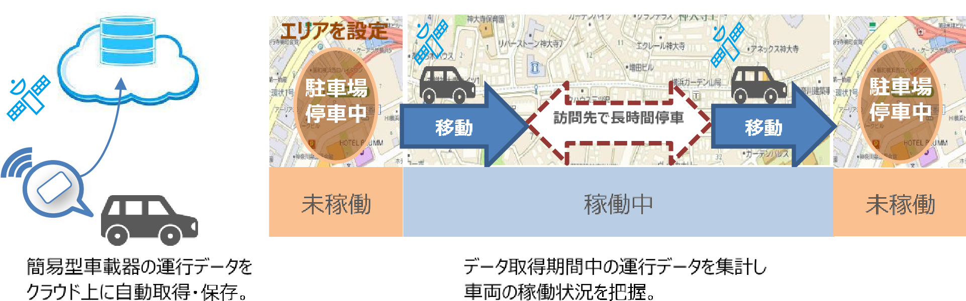 車両稼働状況の調査