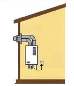 強制給排気（FF）式機器