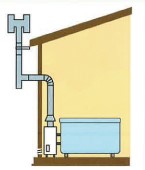 自然排気（CF）式機器