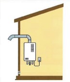 強制排気（FE）式機器