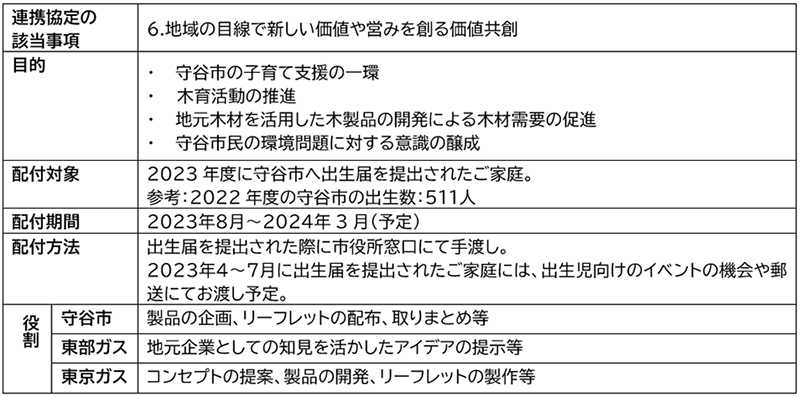 固定CO2が見える木製玩具の配布事業の概要