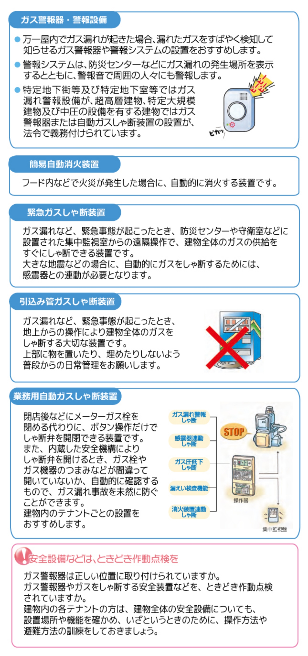 ガス警報器　簡易自動消火装置　緊急ガスしゃ断装置・引込み管ガスしゃ断装置　業務用自動ガスしゃ断装置　安全設備の作動点検