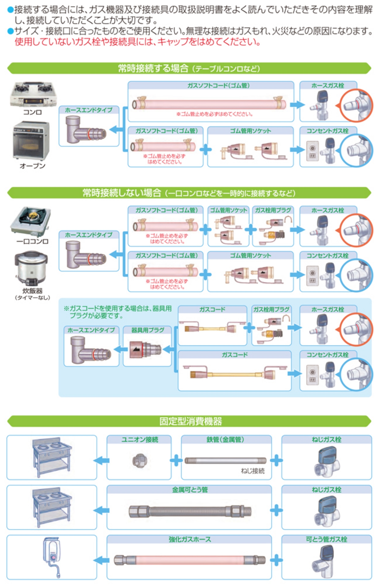 ・接続する場合には、ガス機器及び接続具の取扱説明書をよく読んでいただきその内容を理解し、接続していただくことが大切です。・サイズ・接続口に合ったものをご使用ください。無理な接続はガスもれ、火災などの原因になります。使用していないガス栓や接続具には、キャップをはめてください。