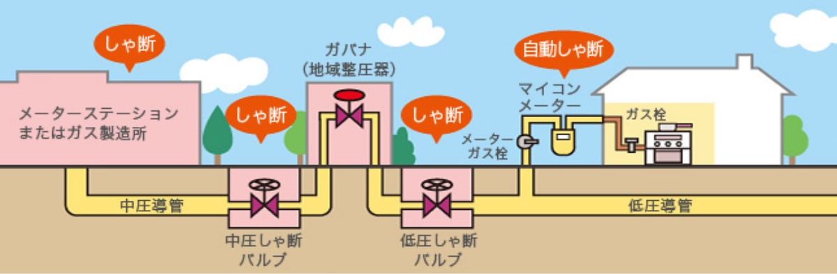 災害時のガス供給停止のしくみ