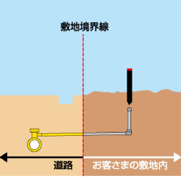 標示杭の位置