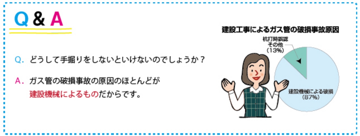 試掘時に手掘りする理由