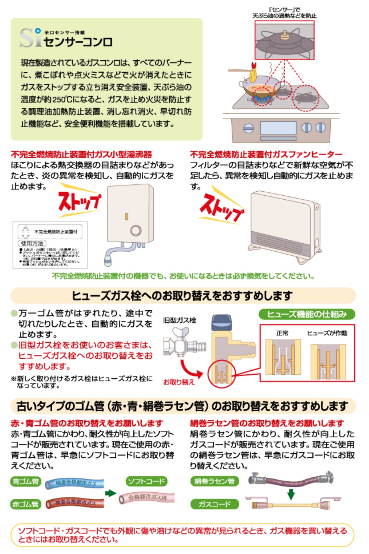 Siセンサーコンロ
センサーで天ぷら油の過熱などを防止
現在製造されているガスコンロは、すべてのバーナーに、煮こぼれや点火ミスなどで火が消えたときにガスをストップする立ち消え安全装置、天ぷら油の温度が約250℃になると、ガスを止め火災を防止する調理油加熱防止装置、消し忘れ消火、早切れ防止機能など、安全便利機能を搭載しています。
不完全燃焼防止装置付ガス小型湯沸器　ほこりによる熱交換器の目詰まりなどがあったとき、炎の異常を検知し、自動的にガスを止めます。
不完全燃焼防止装置付ガスファンヒーター　フィルターの目詰まりなどえ新鮮な空気が不足したら、異常を検知し自動的にガスを止めます。
不完全燃燃防止装置付の機器でも、お使いになるときは必ず換気をしてください。
ヒューズガス栓へのお取り替えをおすすめします
●万一ゴム管がはずれたり、途中で切れたりしたとき、自動的にガスを止めます。
※新しく取り付けるガス栓はヒューズガス栓になっています
●旧型ガス栓をお使いのお客さまは、ヒューズガス栓へのお取り替えをおすすめします。
古いタイプのゴム管 (赤・青・絹巻ラセン管)のお取り替えをおすすめします
赤・青ゴム管のお取り替えをお願いします
赤・青ゴム管にかわり、耐久性が向上したソフトコードが販売されています。現在ご使用の赤・青ゴム管は、早急にソフトコードにお取替えください。
絹巻ラセン管のお取り替えをお願いします
絹巻ラセン管にかわり、耐久性が向上したガスコードが販売されています。現在ご使用の絹巻ラセン管は、早急にガスコードにお取り替えください。
ソフトコード・ガスコードでも外観に傷や溶けなどの異常が見られるとき、ガス機器を買い替えるときにはお取り替えください。