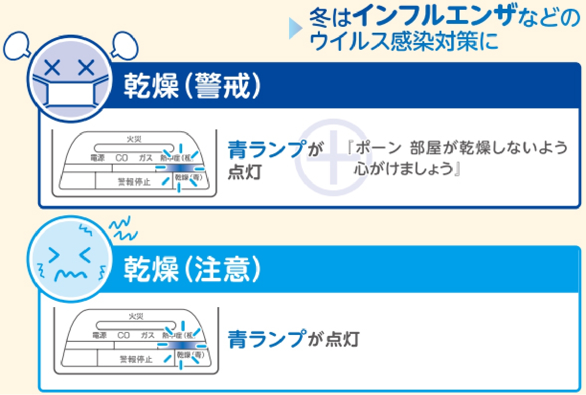 冬はインフルエンザなどのウイルス感染対策に