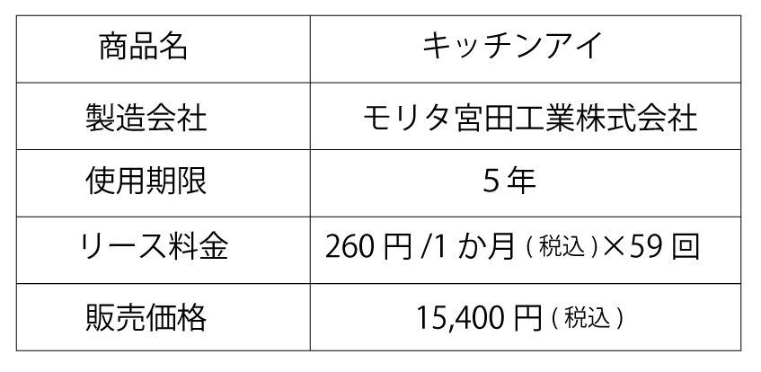 商品名　キッチンアイ　製造会社　モリタ宮田工業株式会社　使用期限　5年　リース料金　260円/1ヶ月（税込）× 59回　販売価格　15,400円（税込）
