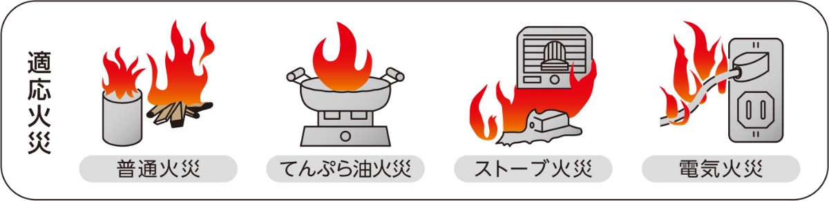 適応火災　普通火災　天ぷら油火災　ストーブ火災　電気火災