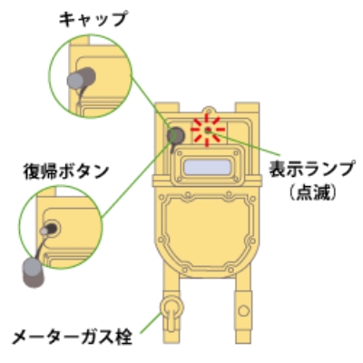 マイコンメーターのしくみ　復帰ボタン