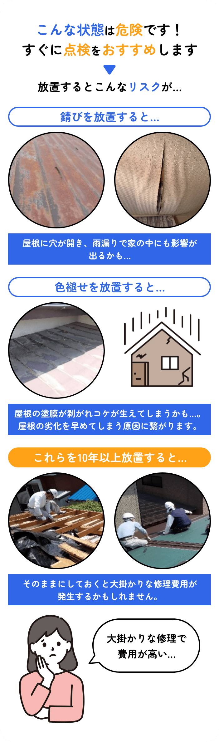 こんな状態は危険です！ すぐに点検をおすすめします放置するとこんなリスクが…錆びを放置すると…屋根に穴が開き、雨漏りで家の中にも影響が 出るかも…色褪せを放置すると…屋根の塗膜が剥がれコケが生えてしまうかも…。 屋根の劣化を早めてしまう原因に繋がります。これらを10年以上放置すると…そのままにしておくと大掛かりな修理費用が 発生するかもしれません。