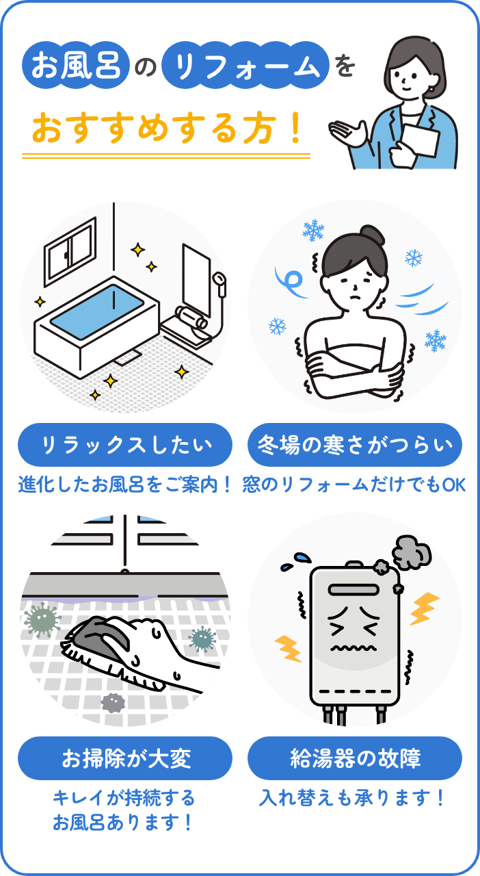 お風呂のリフォームをおすすめする方!リラックスしたい方には進化したお風呂をご案内！冬場の寒さがつらい方には窓のリフォームだけでもOK！お掃除が大変な方にはキレイが持続する お風呂あります！給湯器の故障には入れ替えも承ります！