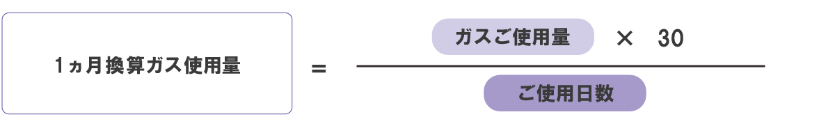 1ヵ月換算ガス使用量＝ガスご使用量×30 / ご使用日数