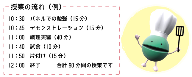 授業の流れ（例）・90分間の授業