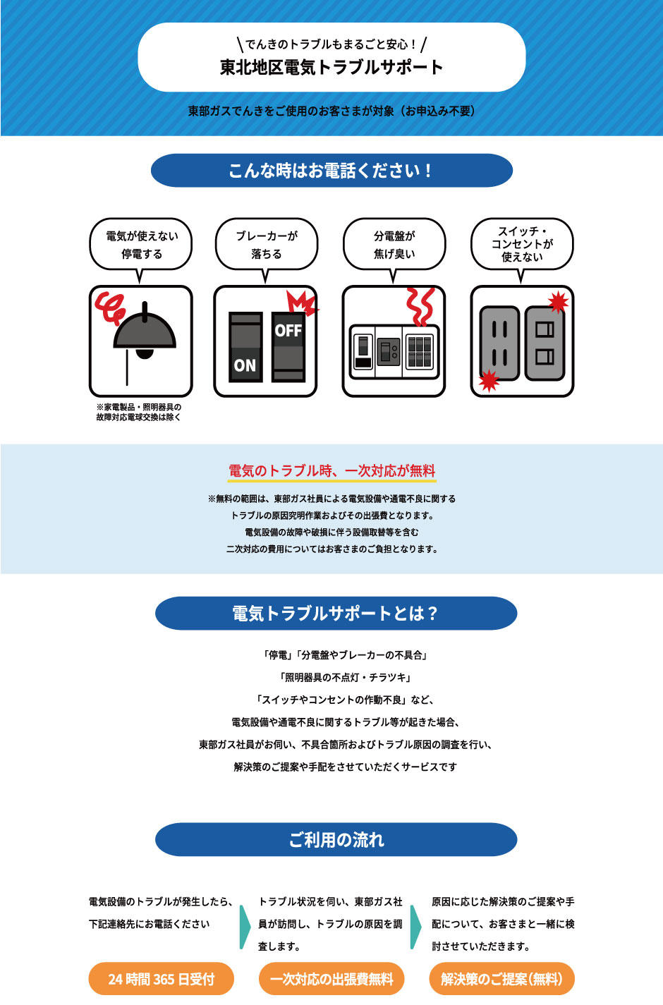 東北地区電気トラブルサポート